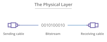 Physical Layer
