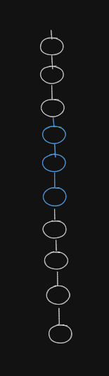 Ideal Commit History