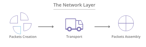 Network