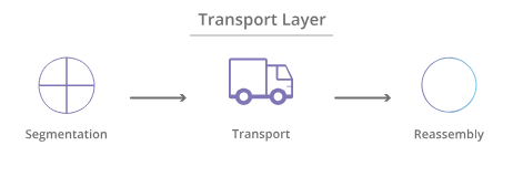 Transport