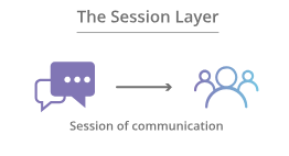 Session Layer