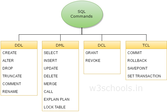 SQL