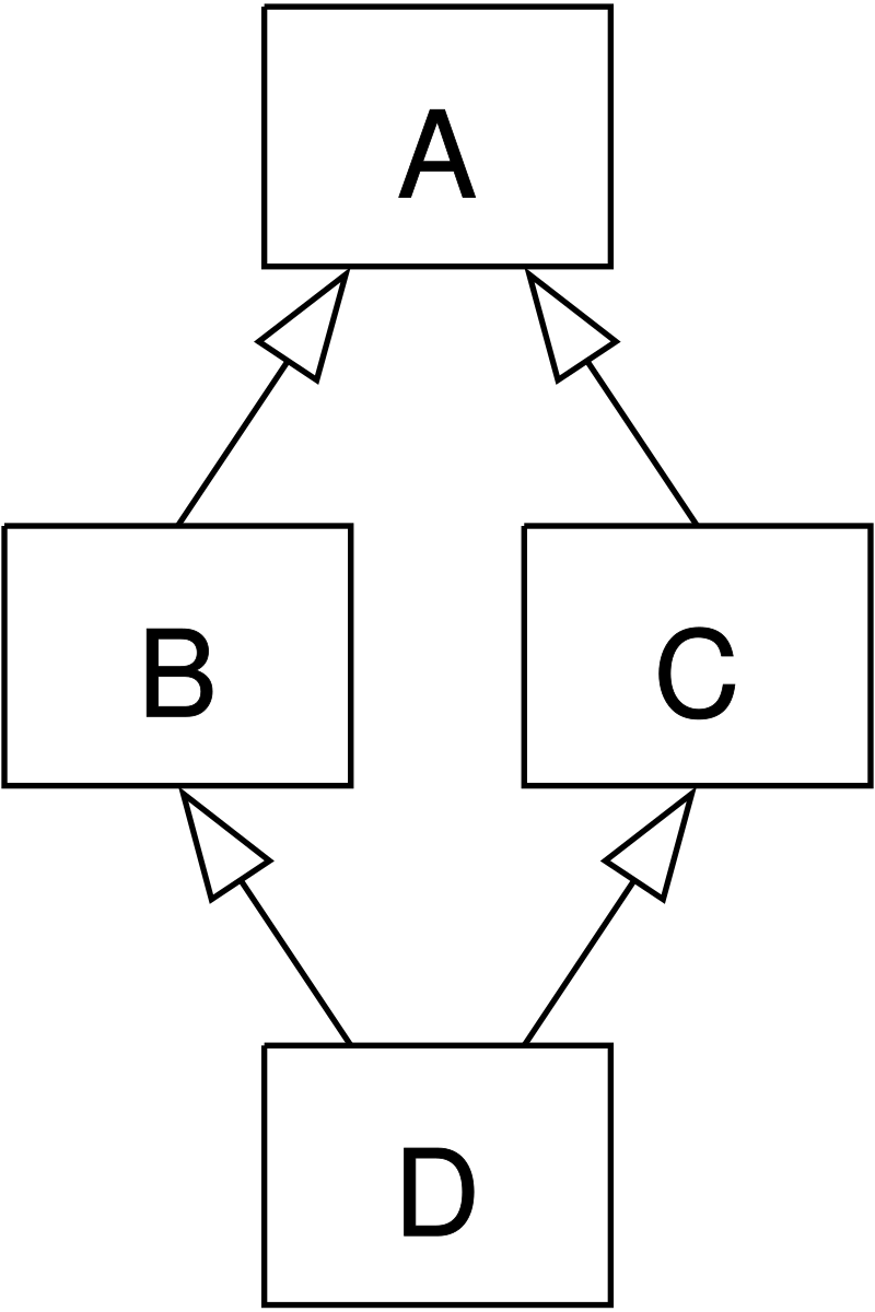 Diamond Problem
