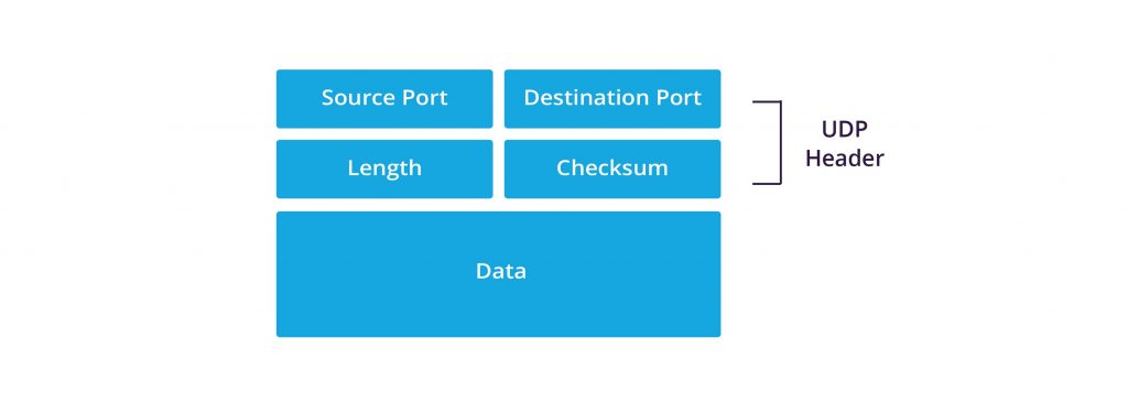 UDP header