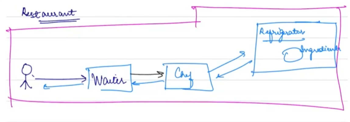 MVC Analogy