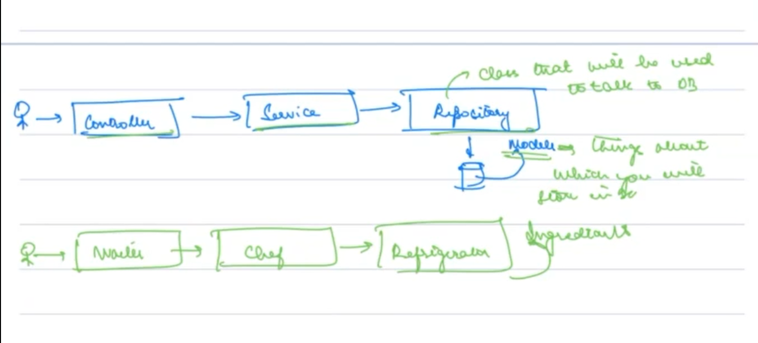 MVC Flow