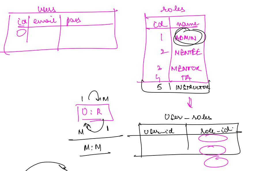 RBAC Diagram