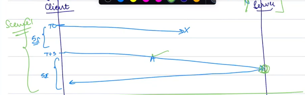 Handling Duplicate Requests