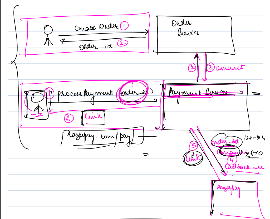 Payment Gateway Flow