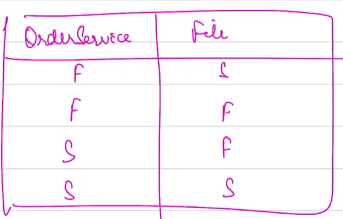 Reconciliation Scenarios