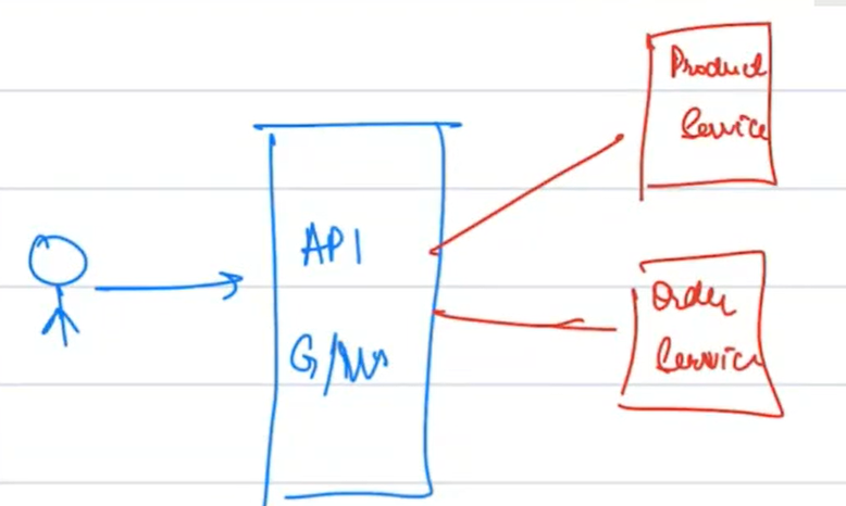 API Gateway Diagram