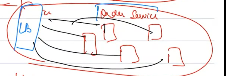 Load Balancer Diagram