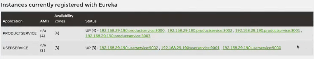 UserService Instances