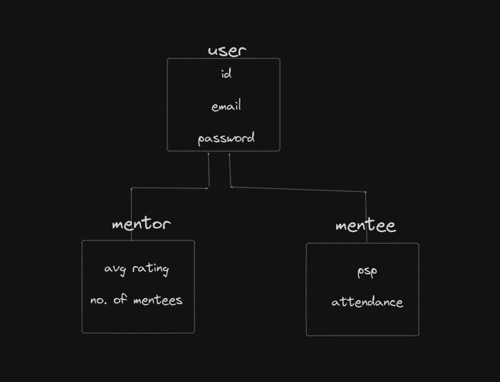Inheritance Example
