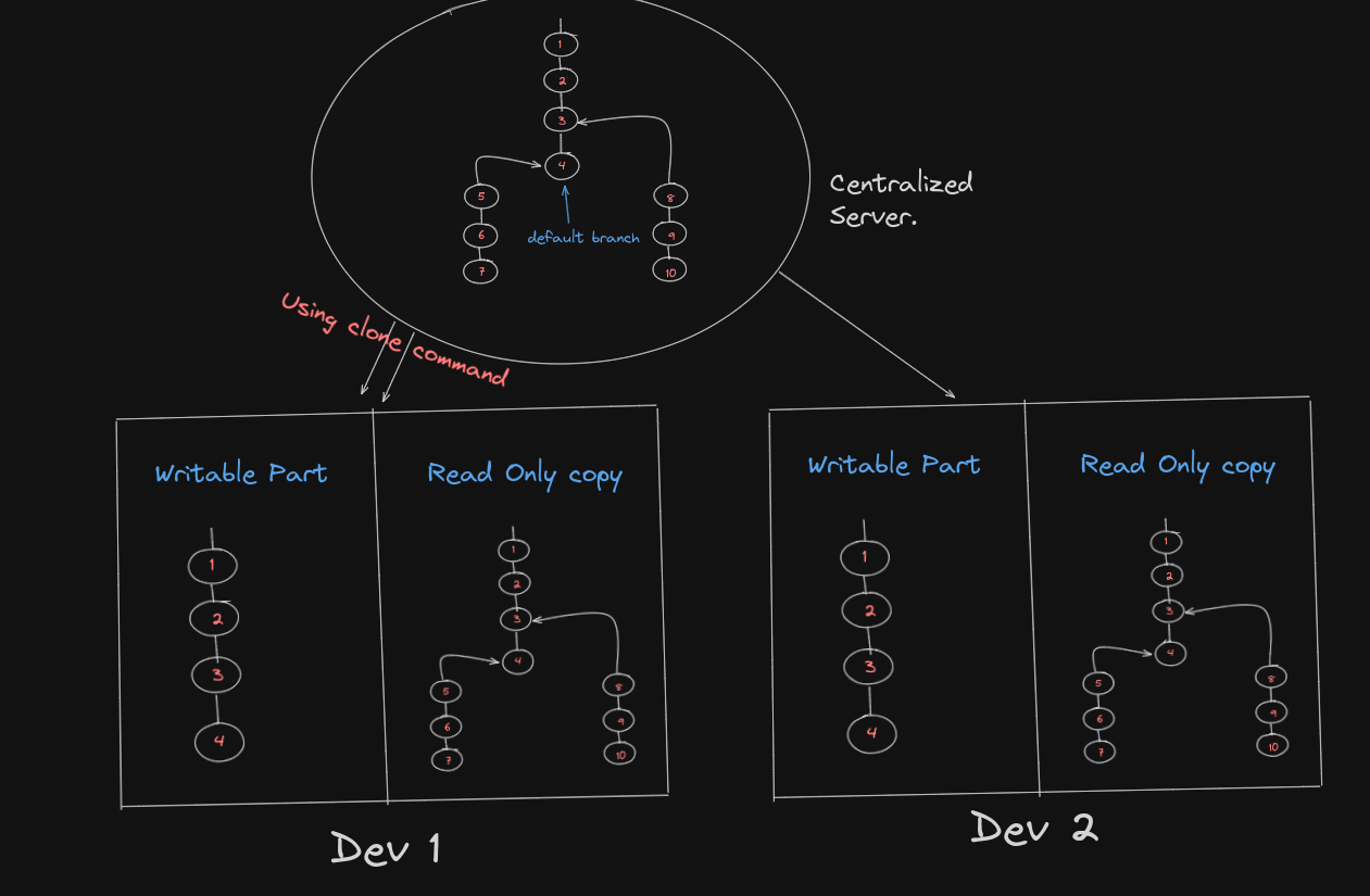 Fetch and Pull Scenario