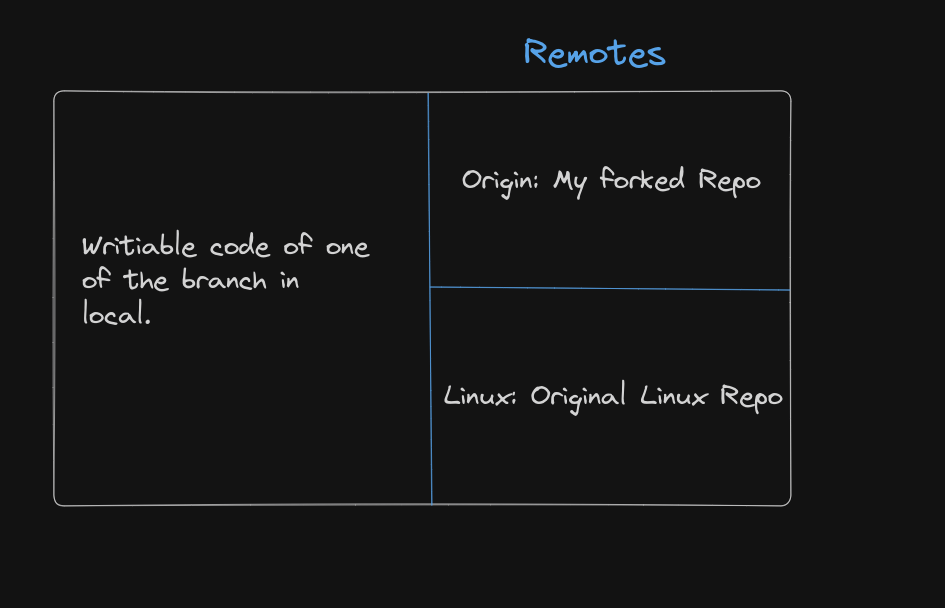 Forking and PR Workflow