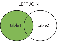Left Outer Join
