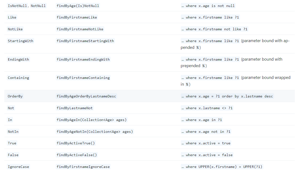 Query Methods Diagram 2