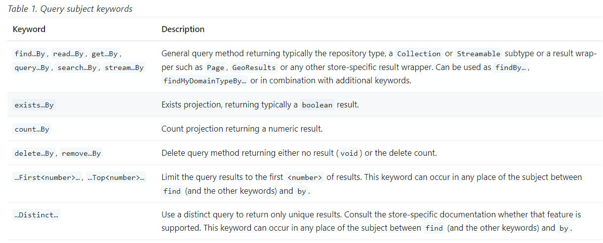 Repository Keywords Explanation
