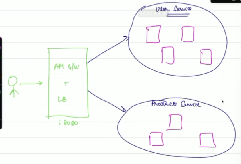API Gateway Architecture