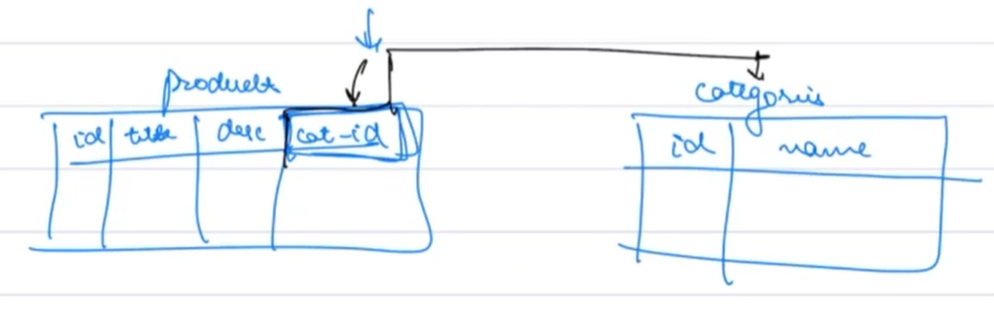 ORM Diagram