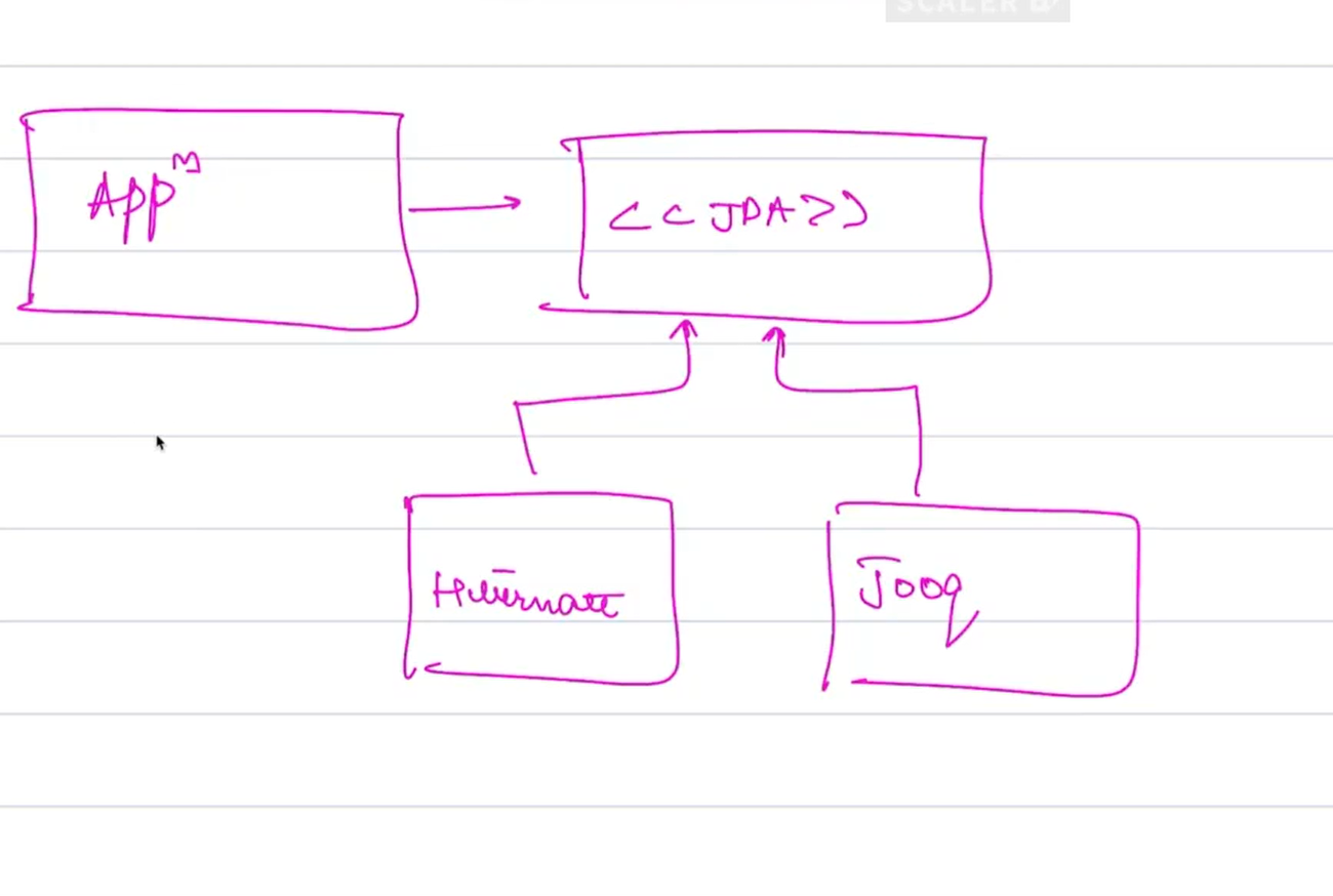 JPA Interface