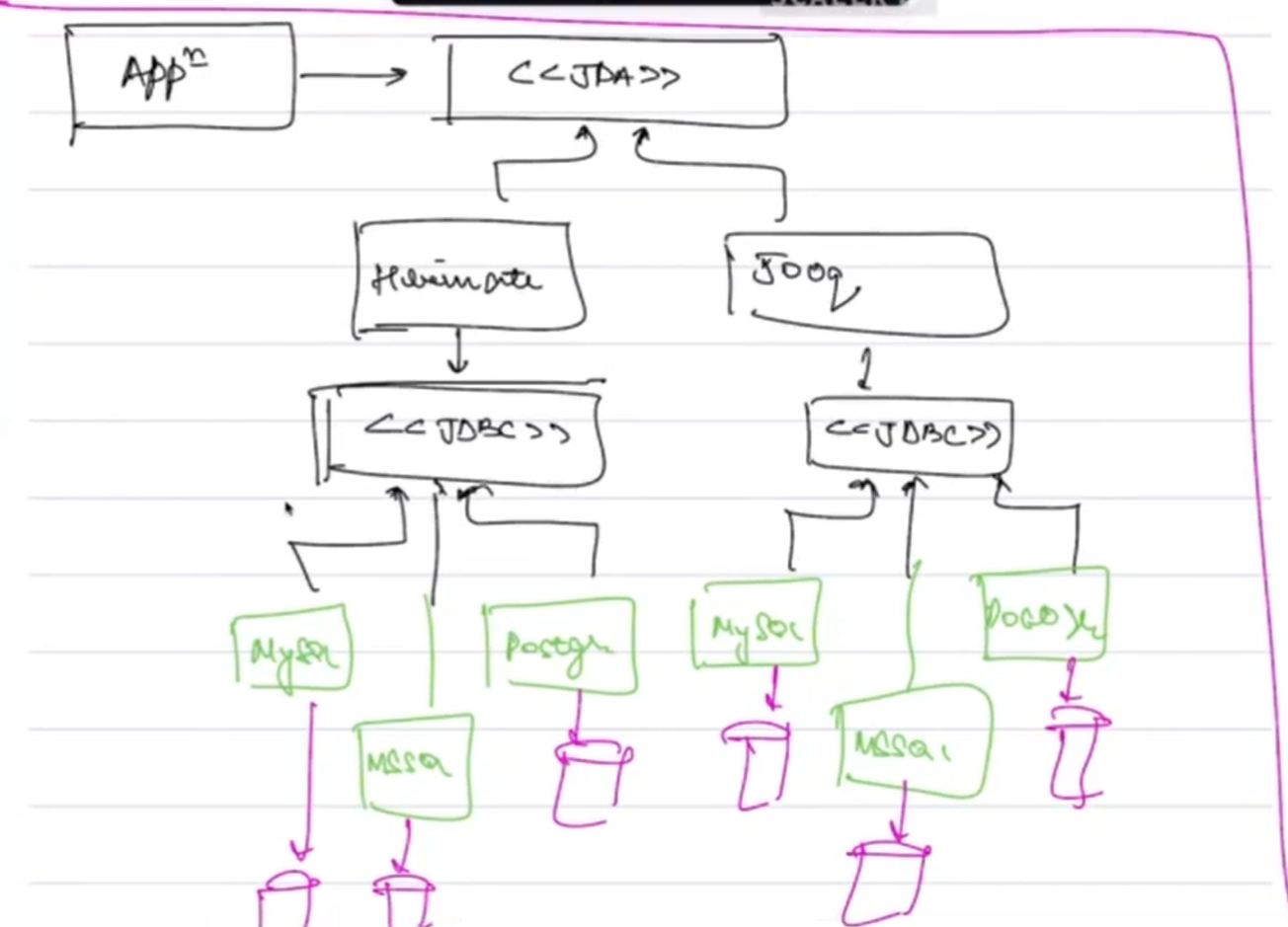 Hibernate and JDBC