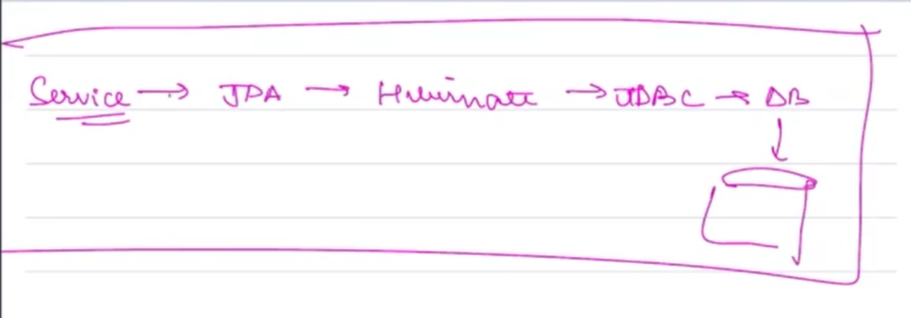 Query Flow