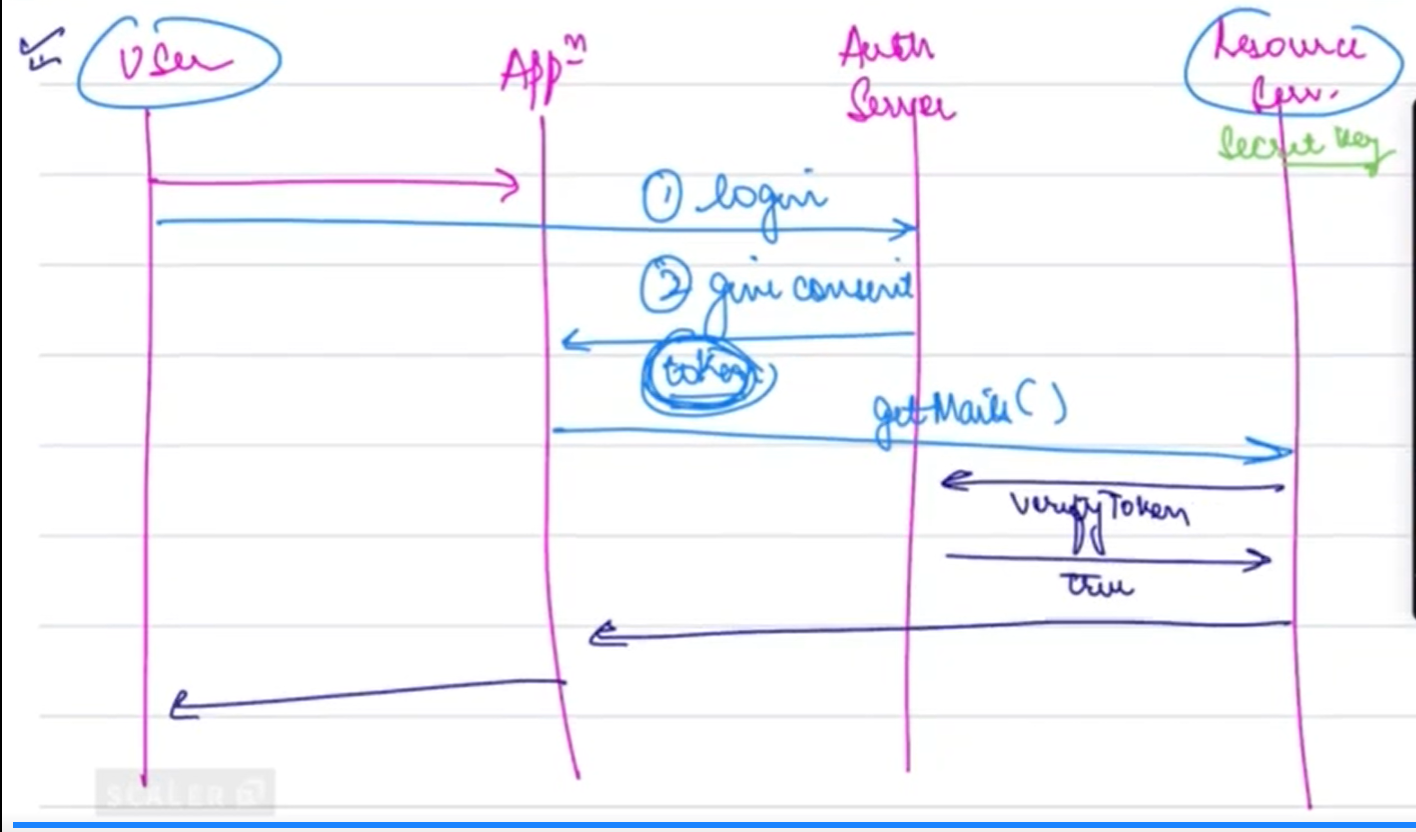 OAuth Flow