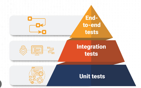 Testing Pyramid