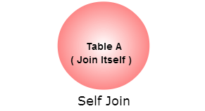 sql_self_join