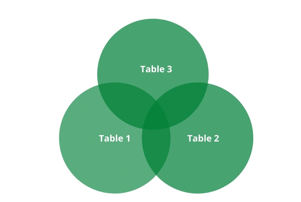 joining_multiple_tables