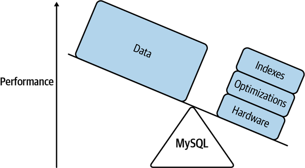 Performance_with_Indexing