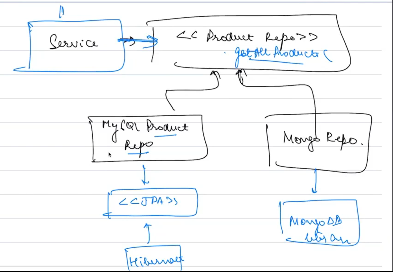 Repository Pattern