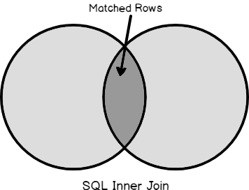 Inner Join