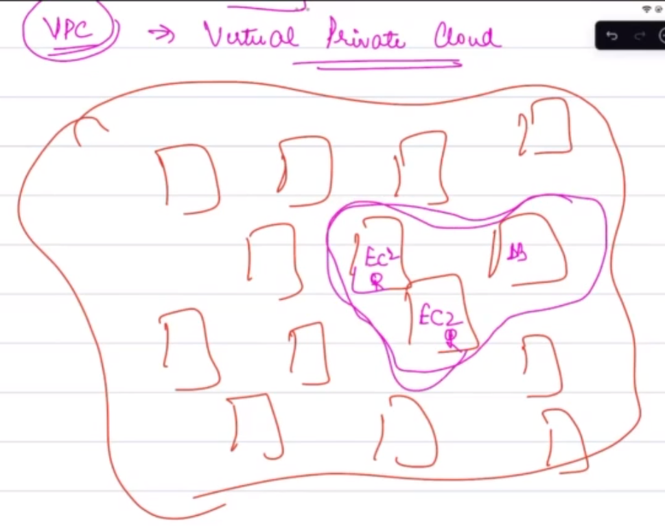 VPC Example
